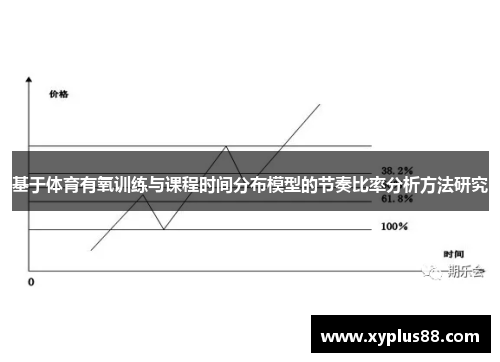 基于体育有氧训练与课程时间分布模型的节奏比率分析方法研究