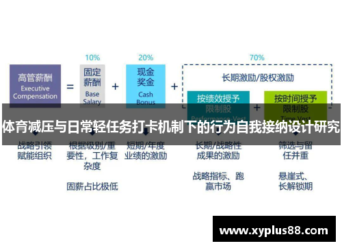 体育减压与日常轻任务打卡机制下的行为自我接纳设计研究