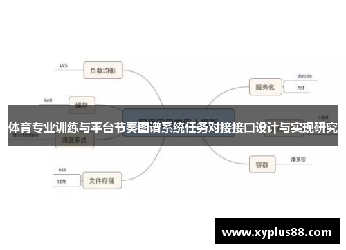 体育专业训练与平台节奏图谱系统任务对接接口设计与实现研究