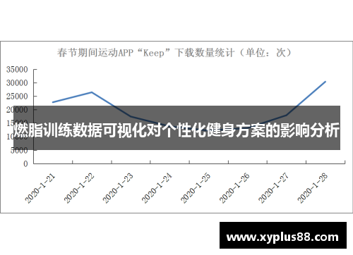 燃脂训练数据可视化对个性化健身方案的影响分析
