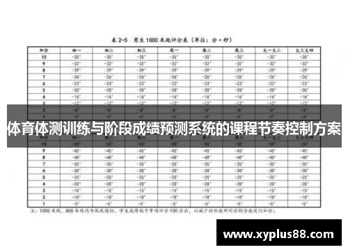 体育体测训练与阶段成绩预测系统的课程节奏控制方案
