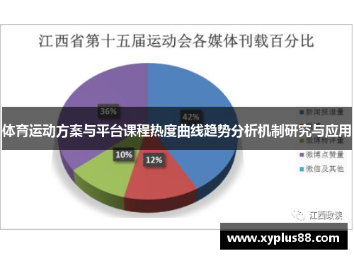 体育运动方案与平台课程热度曲线趋势分析机制研究与应用