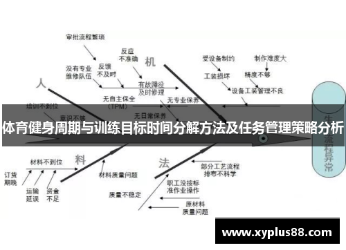 体育健身周期与训练目标时间分解方法及任务管理策略分析