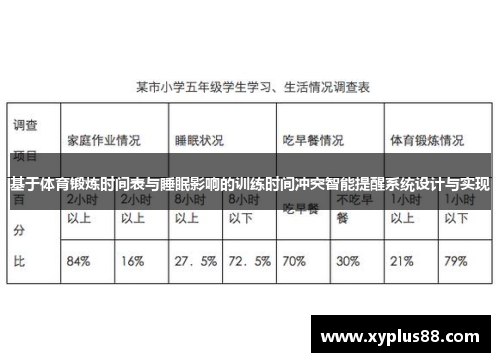 基于体育锻炼时间表与睡眠影响的训练时间冲突智能提醒系统设计与实现